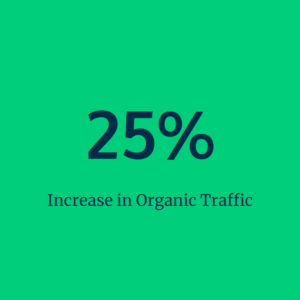 25% increase in organic traffic